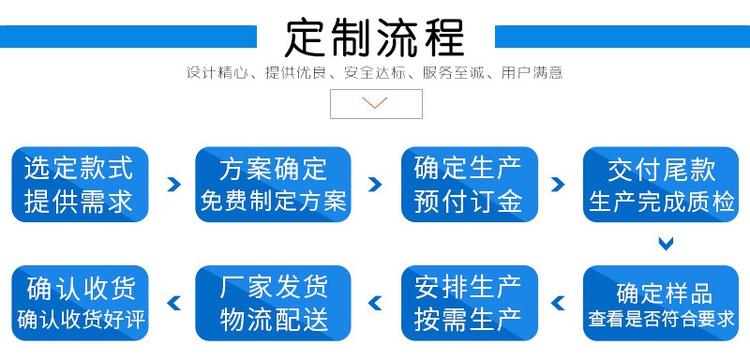 定制流程